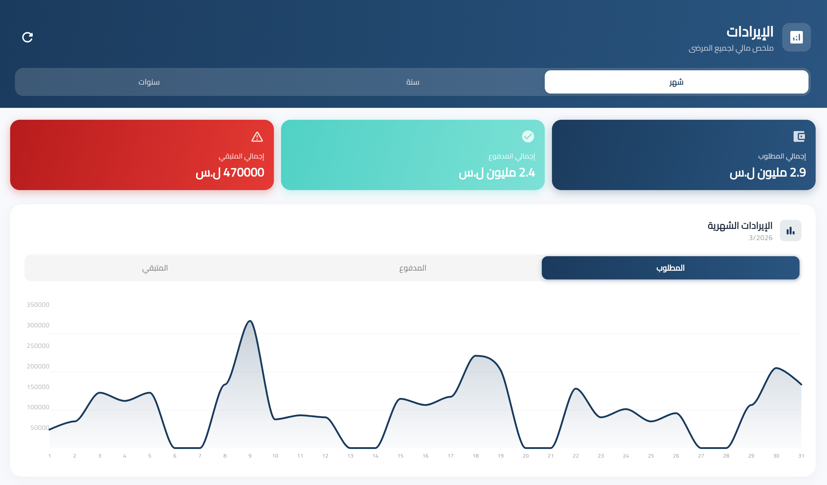 إدارة مالية شاملة